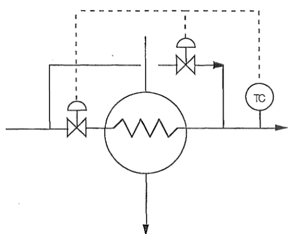 Fig. 3 Two-valve Bypass Control 