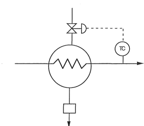 Fig 5. Steam Throttled for Control 