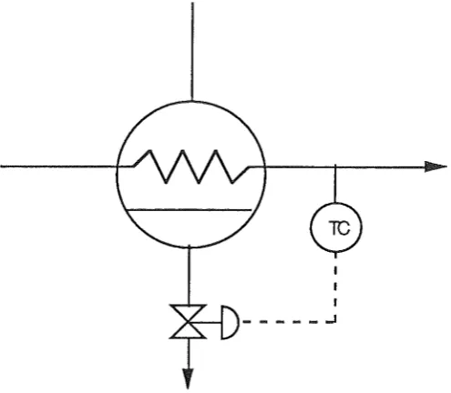 Fig. 6 Steam throttling control with a cascade loop onto shell 