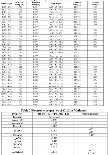 Table 2 Electronic properties of C102 in Methanol. TD-DFT B3LYP/6-31G (d,p) -825.21223 