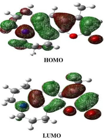Fig. (2): Frontier molecular orbital's ofC102 in Methanol. 
