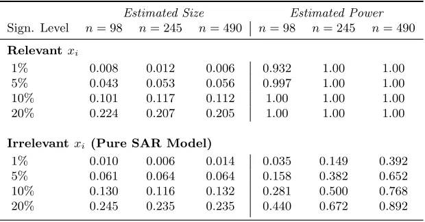 Table 4. Simulation Results for the Dn Statistic