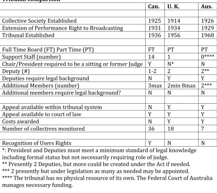 Table   1.   