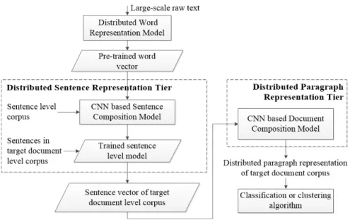 Fig. 1. The framework of our approach.