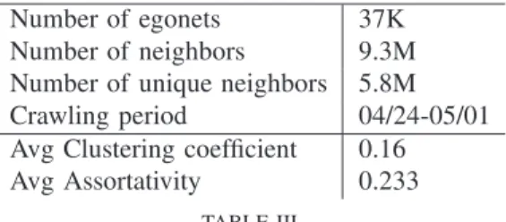 Table III contains a summary of the egonet dataset, including properties that we analyze in section VI.