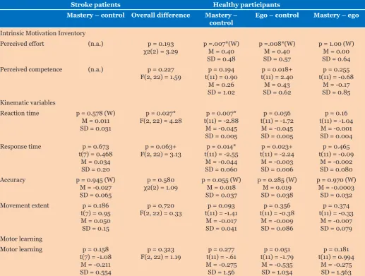 Table 2: Main results