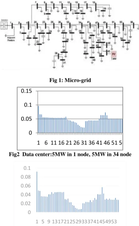 Fig 1: Micro-grid 