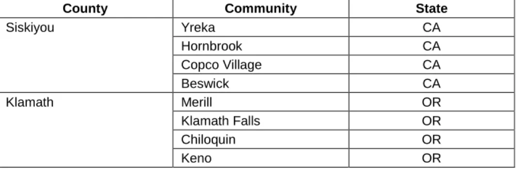 Table 3.18-1.  Area of Analysis for Utilities and Public Services 