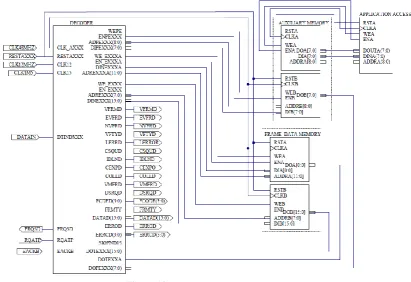 Figure 13: Decoder Structure Diagram  