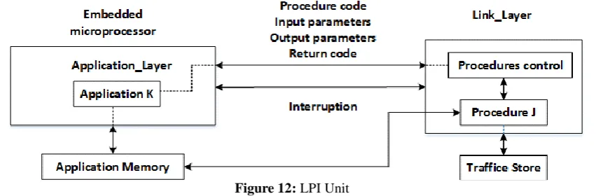 Figure 12: LPI Unit 