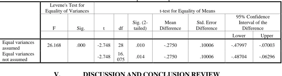Table 5: Test samples are independent. 