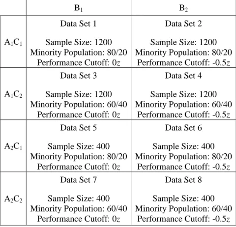 Table 1. Data Set Parameters (Study 1) 