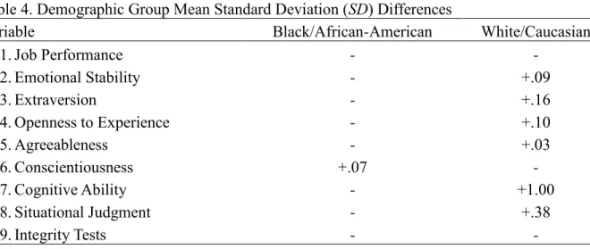 Table 4. Demographic Group Mean Standard Deviation (SD) Differences