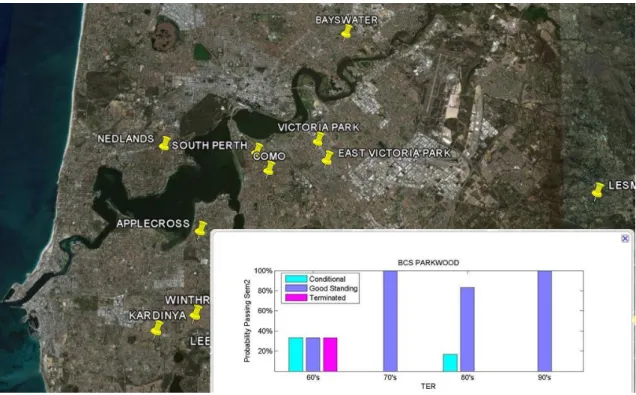 Figure 3.10: Displaying the students’ performances for a specific suburb.