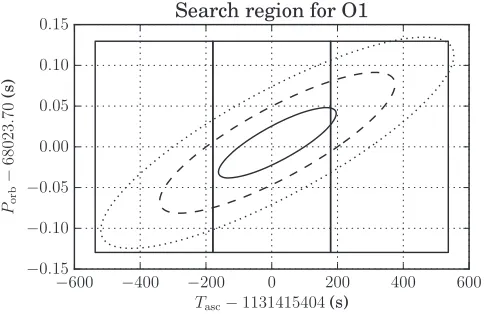 Figure 1. Range of search parameters86.5%constant prior probability corresponding tothe prior probability, respectively