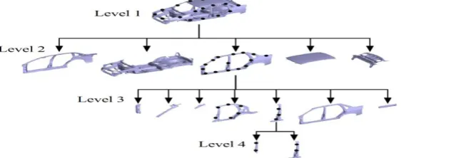 Figure 1 Auto body multistage assembly 