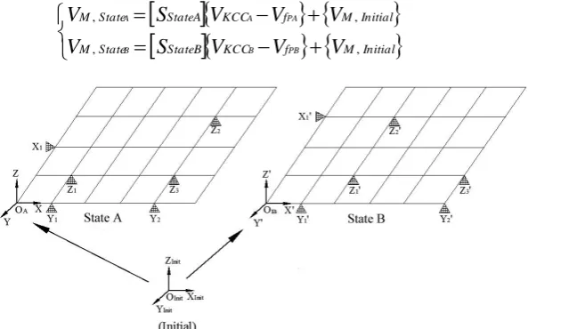 Figure 2 Relocation variation diagram 