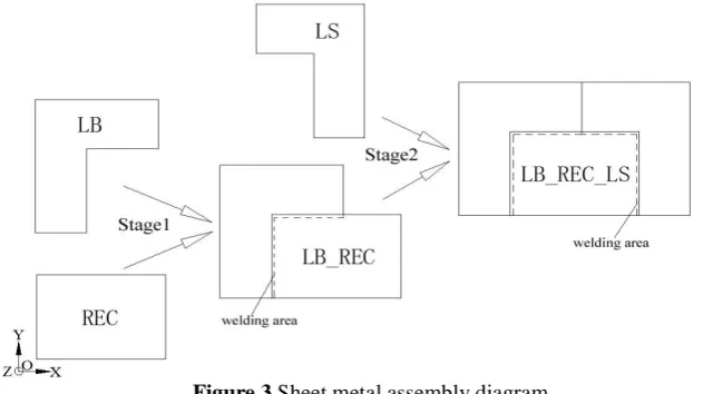 Figure 3 Sheet metal assembly diagram 