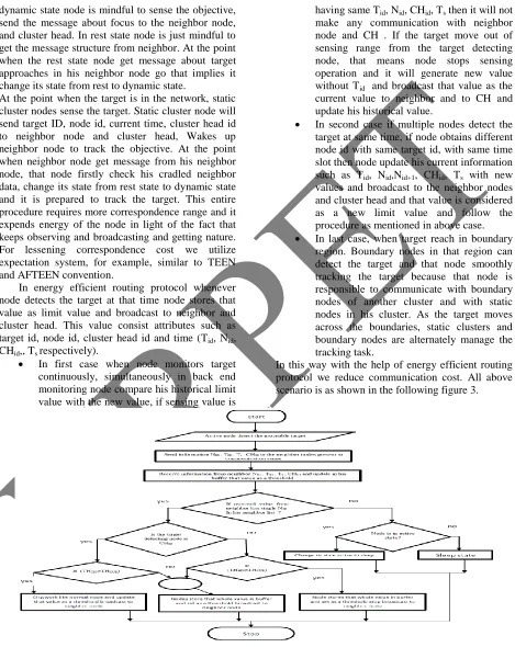 Figure 3 Target Tracking Task 