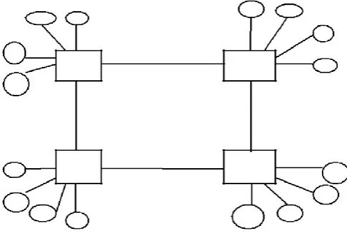 Figure 6. Bus Topology 