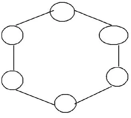Figure 8. Ring Topology 