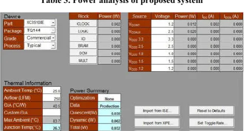 Table 3. Power analysis of proposed system 
