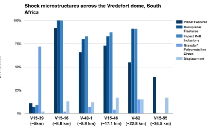 Figure 2-17: Bar graph displaying the percentage of each microstructure from the largest 40-50 grains of each sample