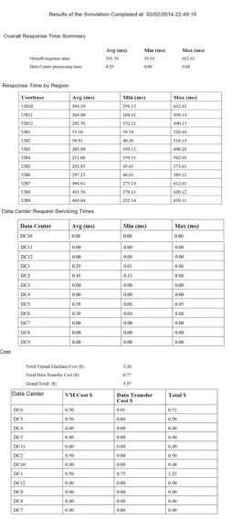 Figure 6. Main Result Values 