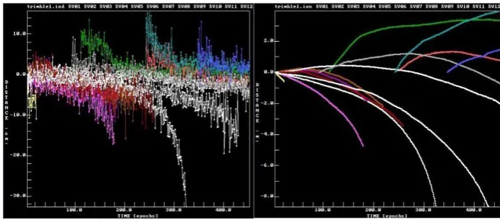Figure 2-1 ionospheric delay IOD and rate of change ion 