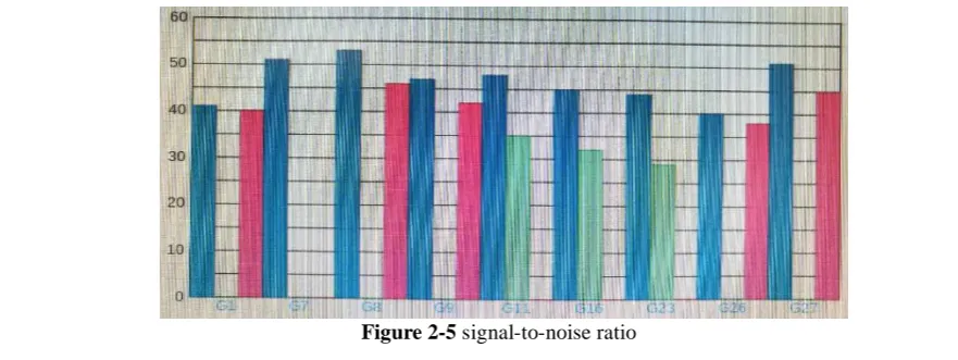 Figure 2-3 SNR SN1 and SN2 