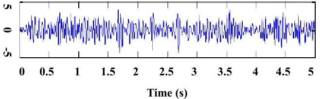Figure 1.7. Beta brain wave [14]. 