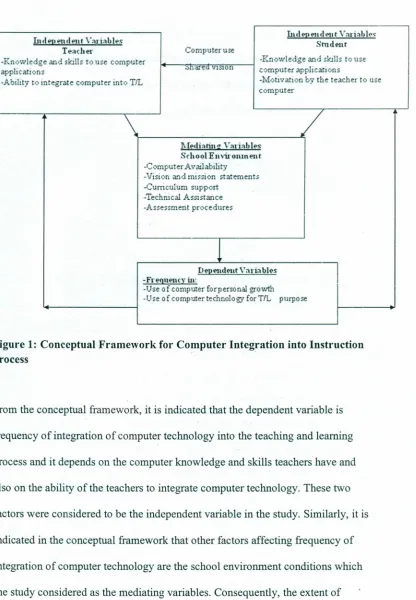 Figure 1: Conceptual