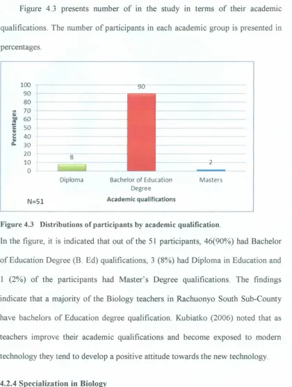 Figure 4.3 presents number of in the study in terms of their academic