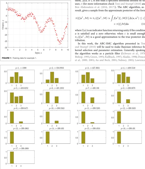 FIGURE 1 | Training data for example 1.