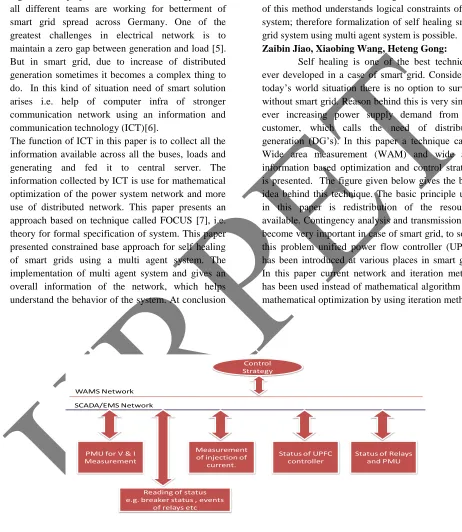 Fig. 3 Communication architecture of proposed system  