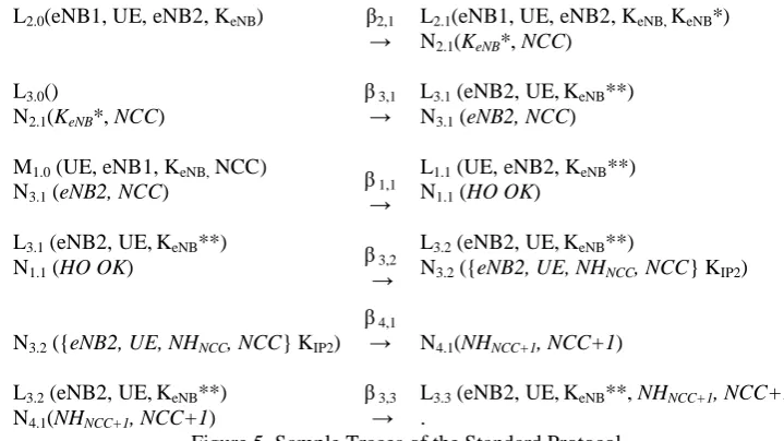 Figure 6. Intruder Rules in the Standard Protocol Traces  