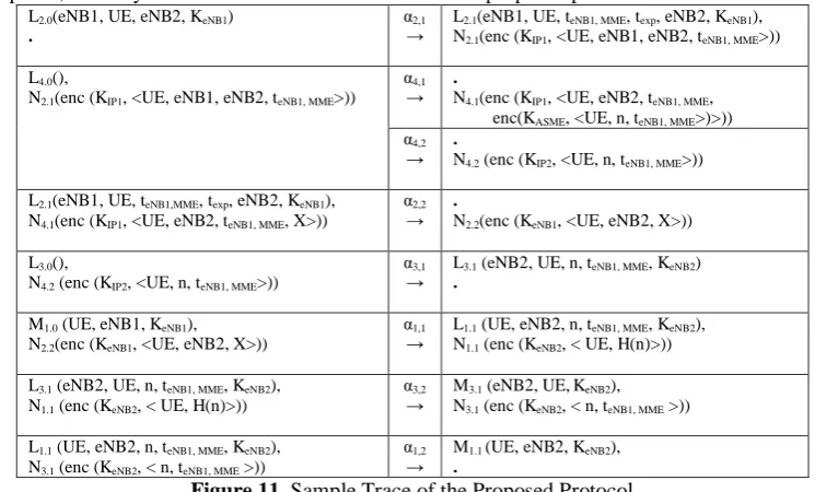 Figure 11. Sample Trace of the Proposed Protocol  