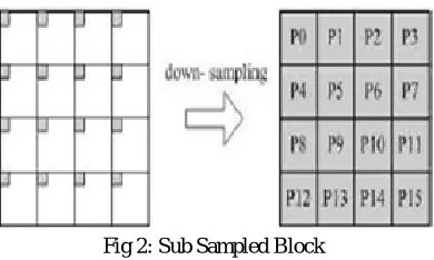 Fig 3: Flowchart of Proposed Method 