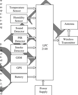 Figure 1 Block diagram of proposed method A key aspect of any wireless sensing node is to mi-nimize the power consumed by the system