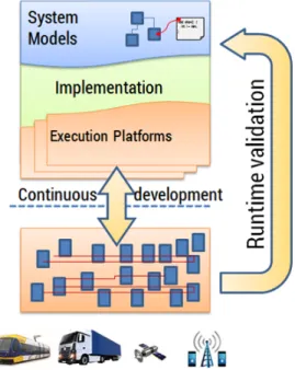 Figure 2.6: MegaM@Rt 2 runtime approach [13].
