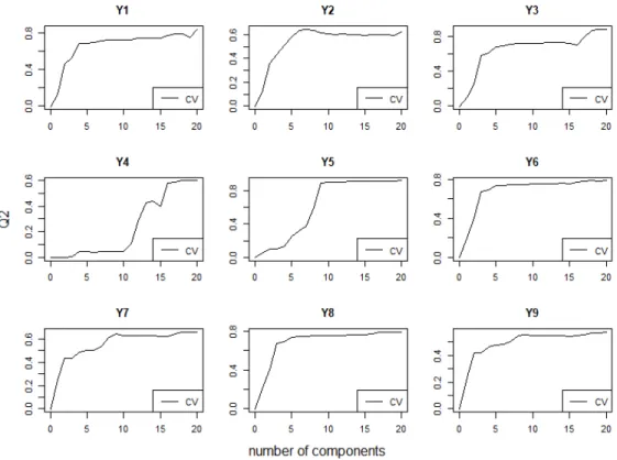 Figure 7.1: PCR models Q 2