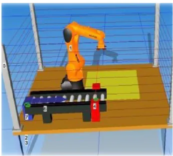 Figure 6 Kuka Robot Simulation [51] 