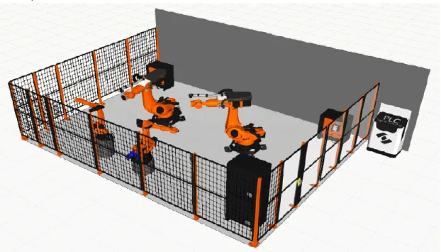 Figure 10 Visual Components Robotic Simulation [56] 
