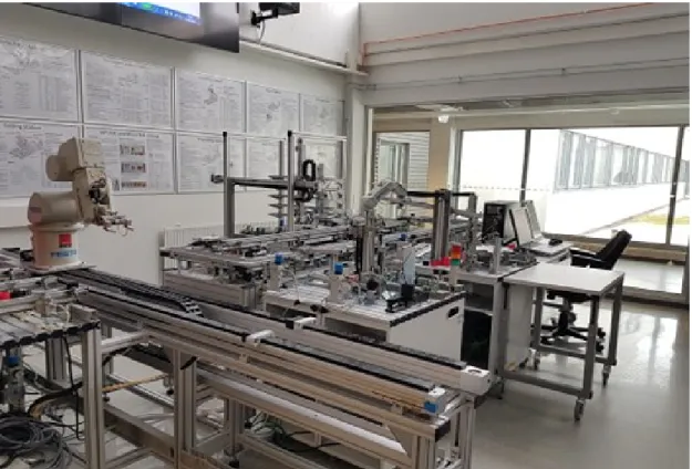 Figure 17 FESTO MPS 500 System- FAST Lab 