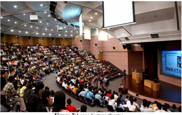 Figure 7:Large lecture theatre. 