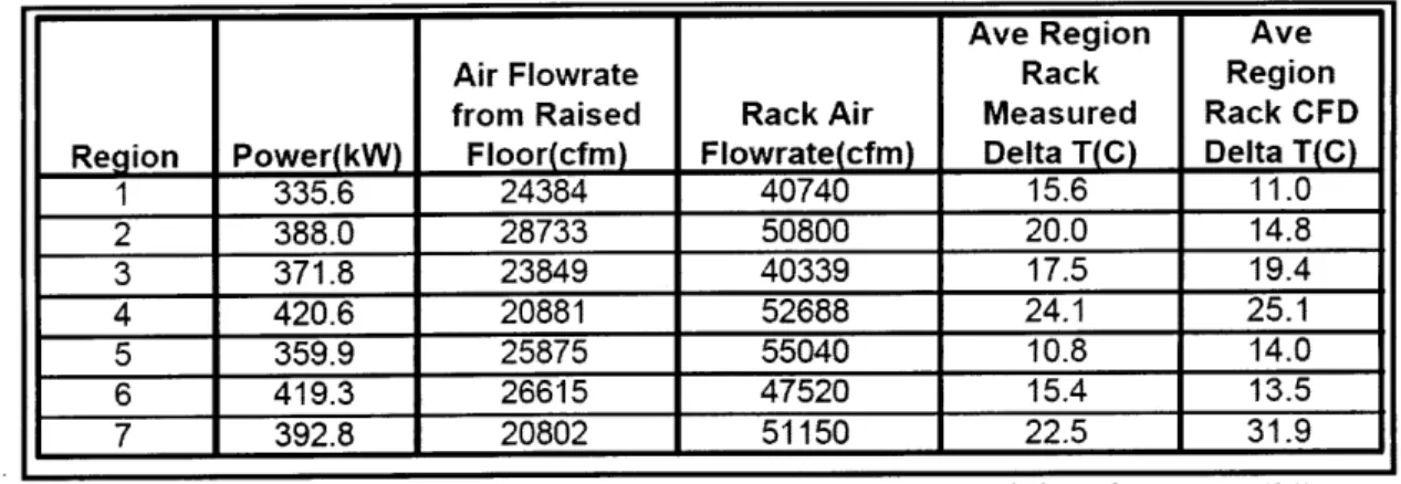 Table  1-2:  Summary  of CFD results  compared  to  measured  data for  paper  (21)