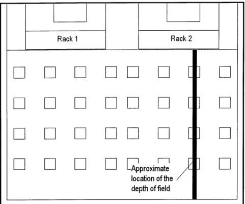 Figure  4-5:  Plan-view  of the  approximate  depth  of field 4.2.2  Quantitative Data