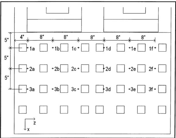 Figure 4-6:  Plan-view  of the  14-inch  data collection  point locations