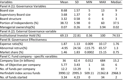 Table 1. Summary statistics  