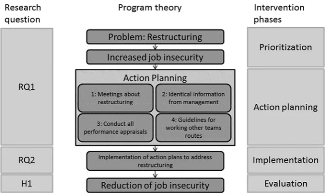 Figure 1. Programme theory.